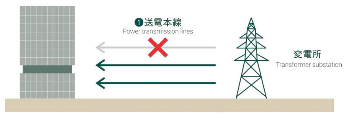 信頼性の高い受電方式