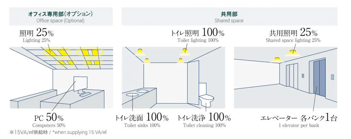 停電時の電源供給イメージ