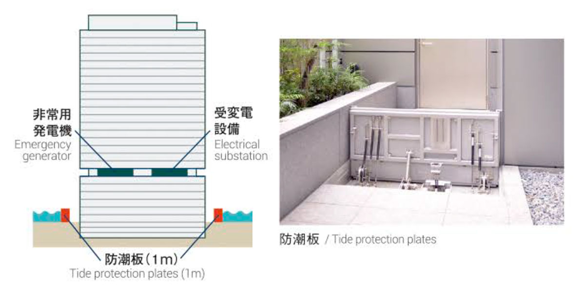 浸水対策、断水対策