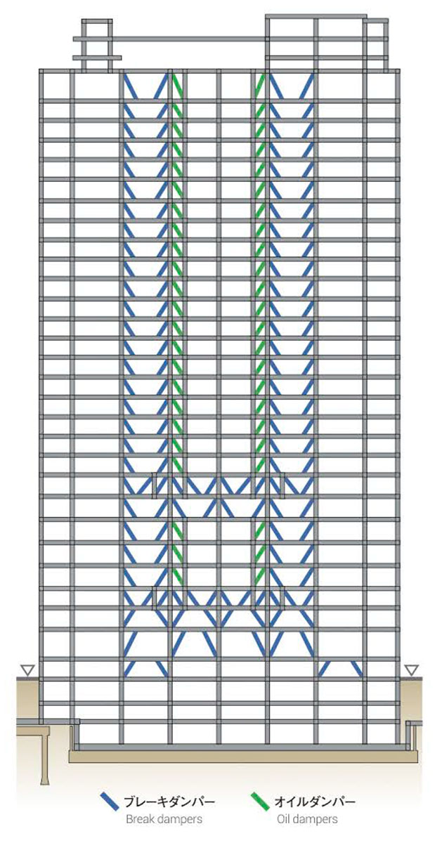 ハイブリッド制振構造による強じんなビル構造