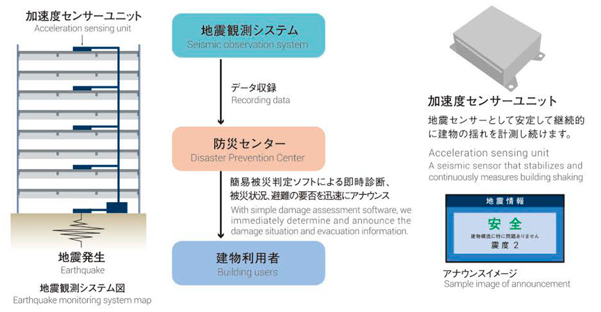 建物安全度判定サポートシステム