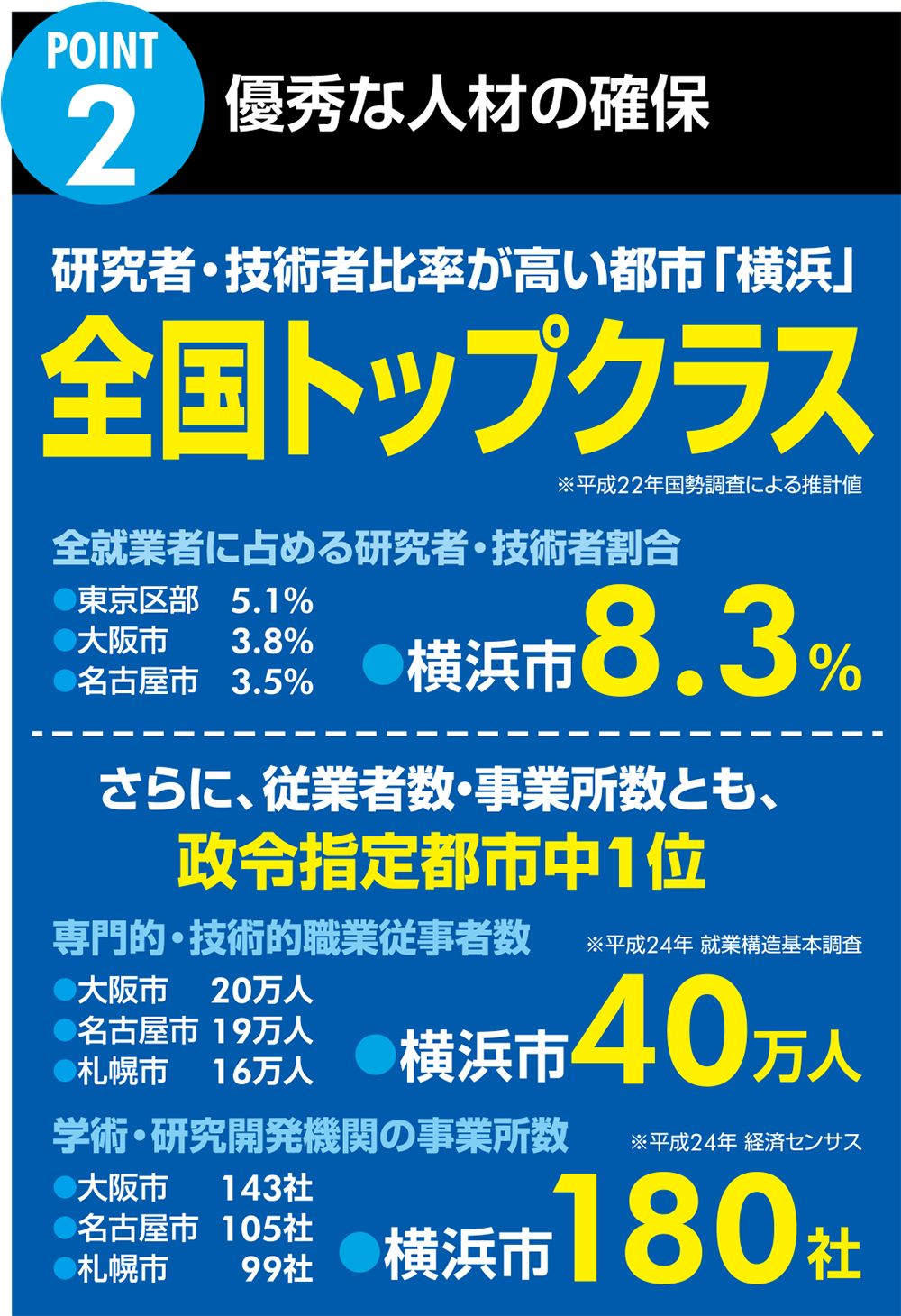 2.優秀な人材の確保