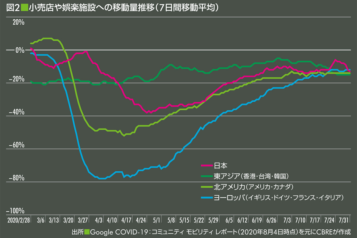 Covid 19の感染状況 Cbre