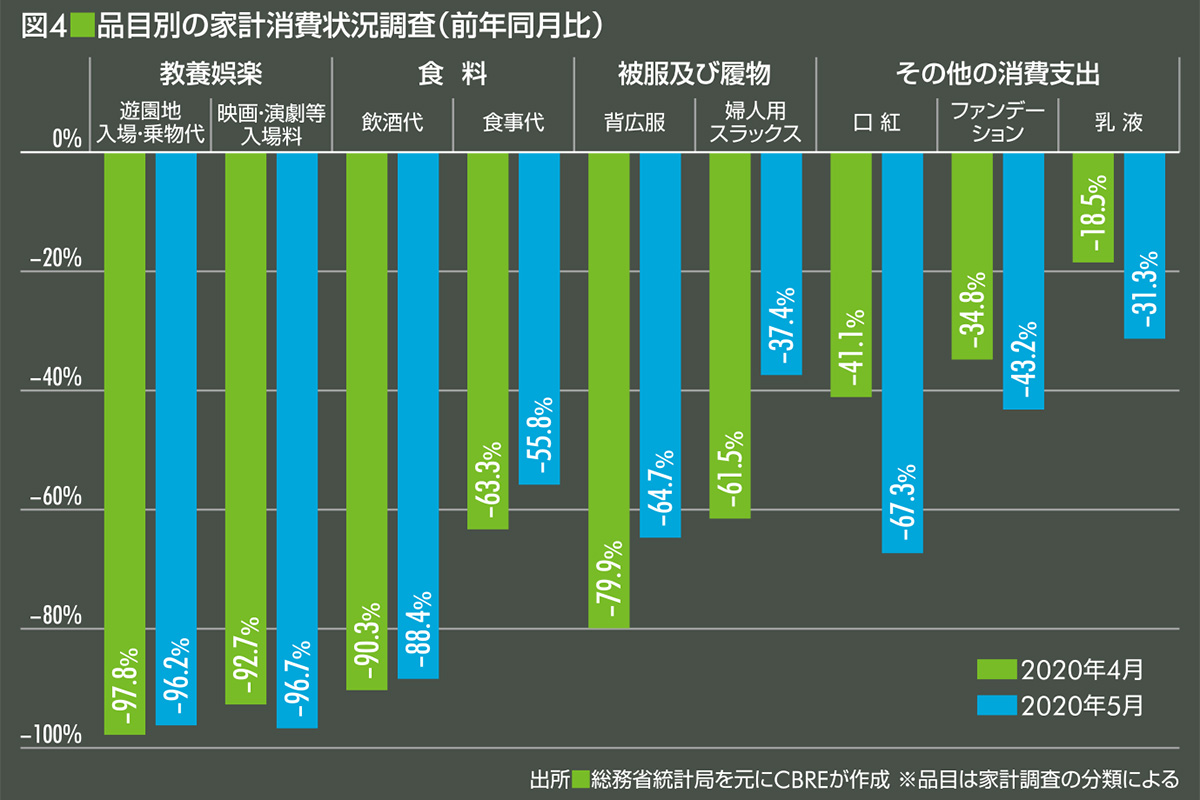 日本のリテール環境 |【CBRE】