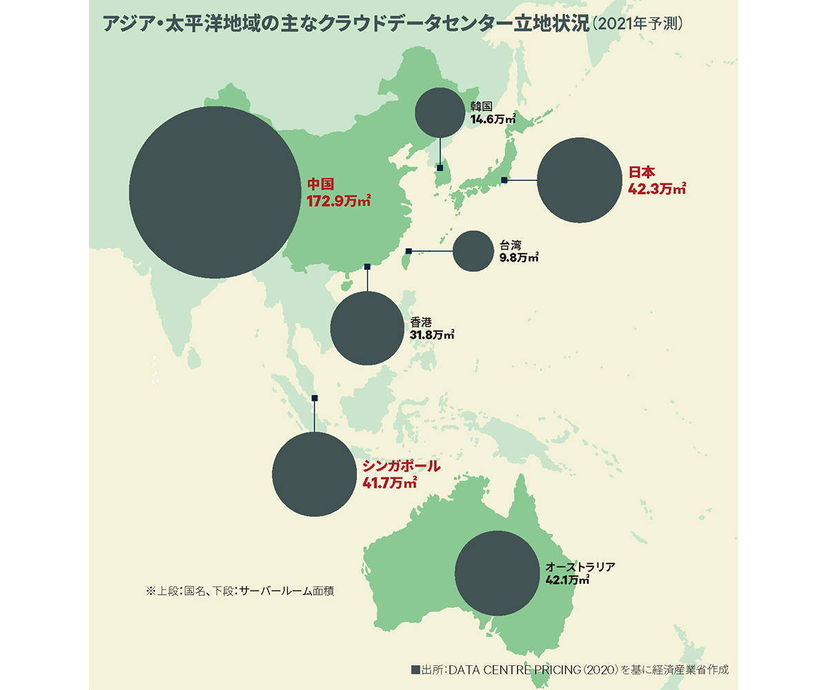アジア・太平洋地域の主なクラウドデータセンター立地状況(2021年予測)