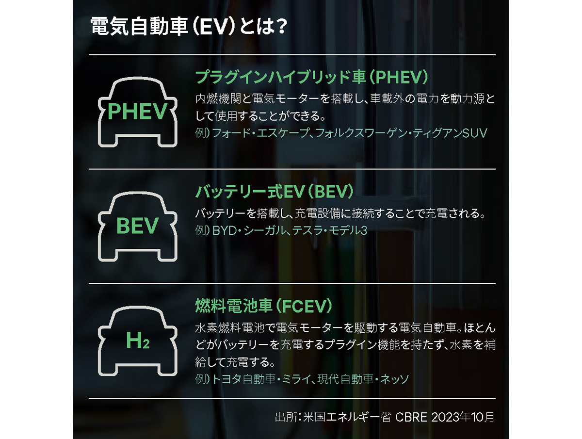 電気自動車（EV）とは？