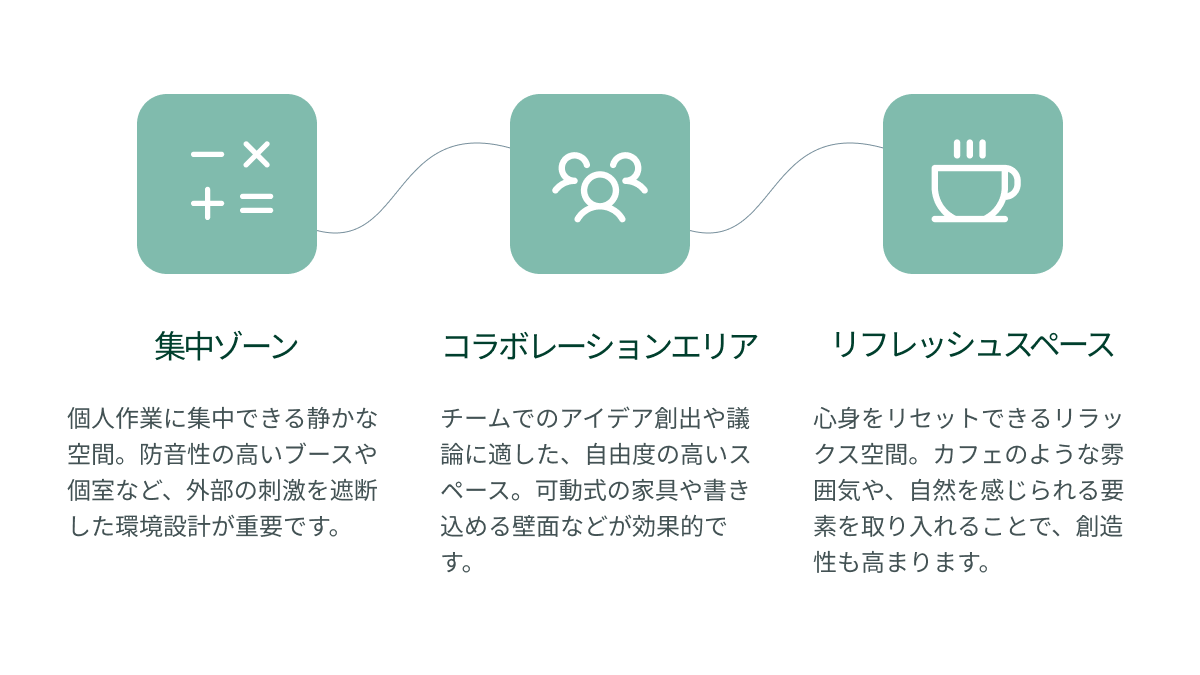 生産性を引き出す「環境」としてのオフィス