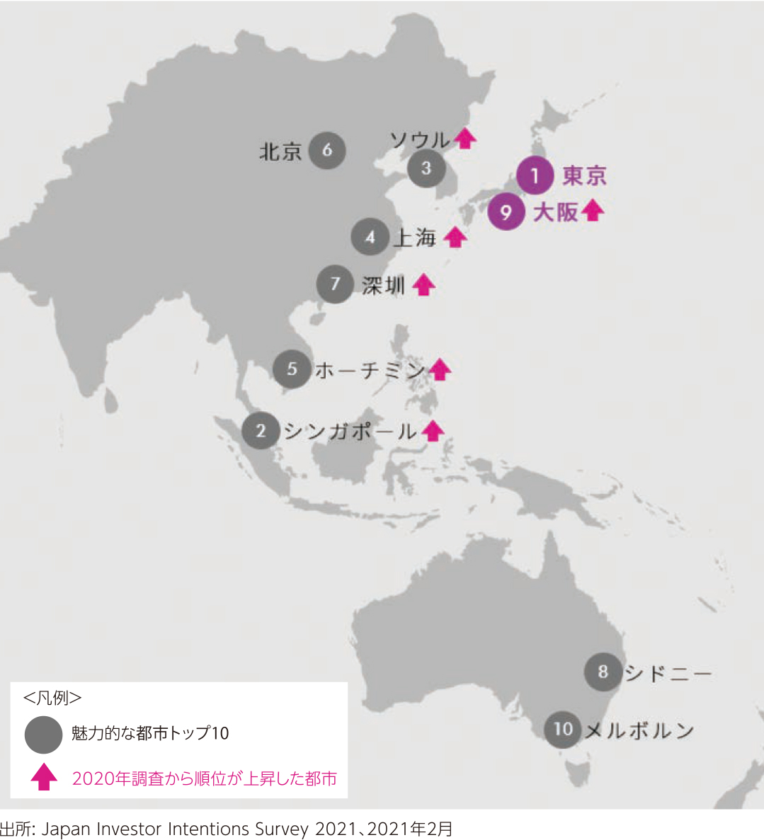 【図1】クロスボーダー投資家が選ぶ魅力的な都市