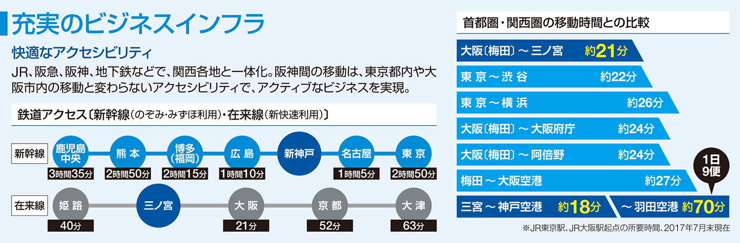 充実のビジネスインフラ