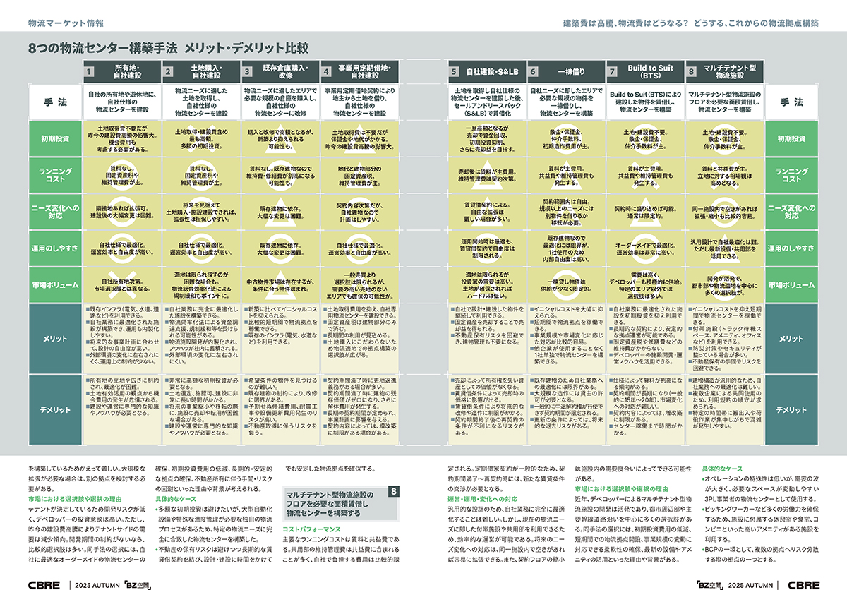 8つの物流センター構築手法 メリット・デメリット比較