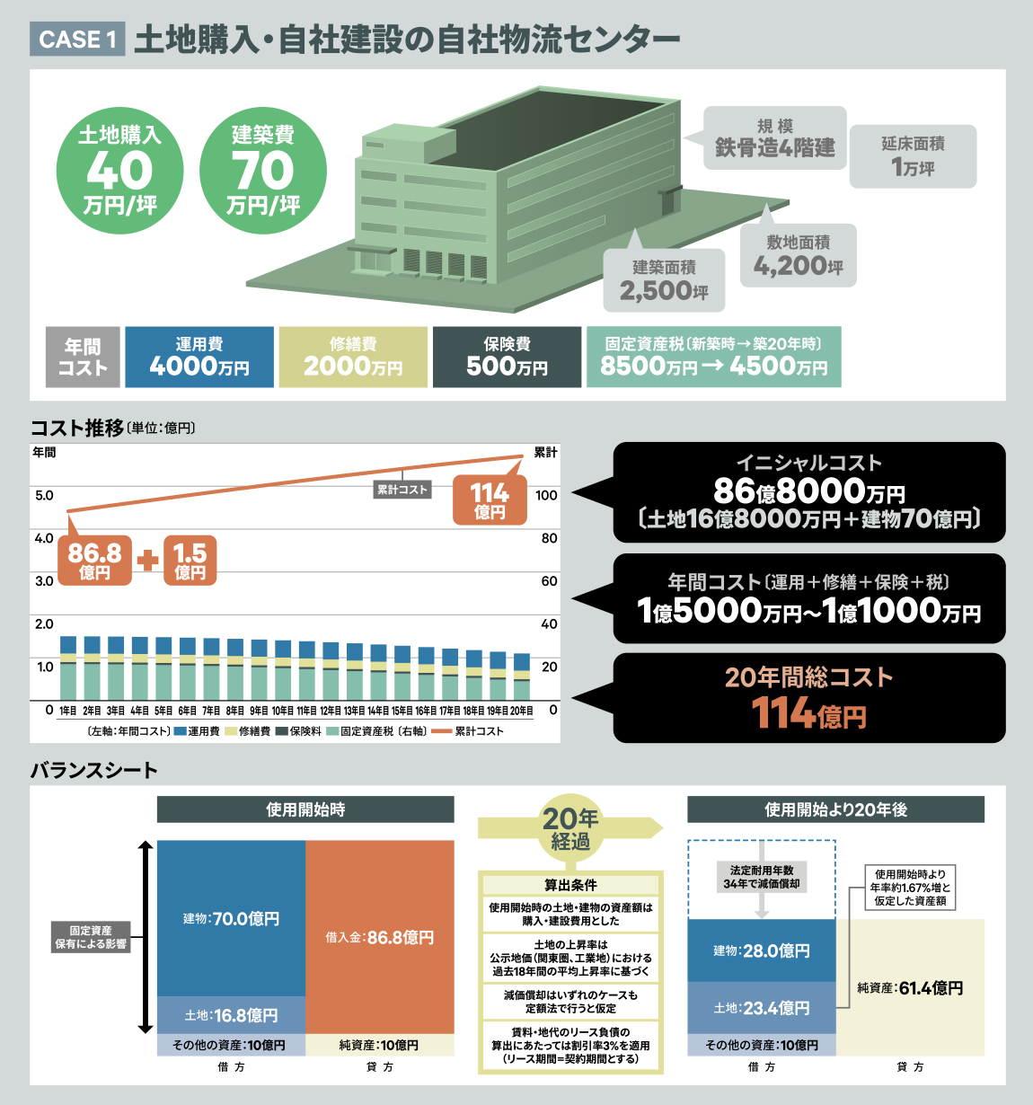 建てる？借りる？意思決定の新常識 |【CBRE】