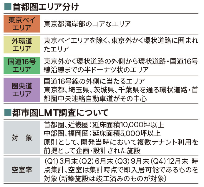 首都圏エリア分け