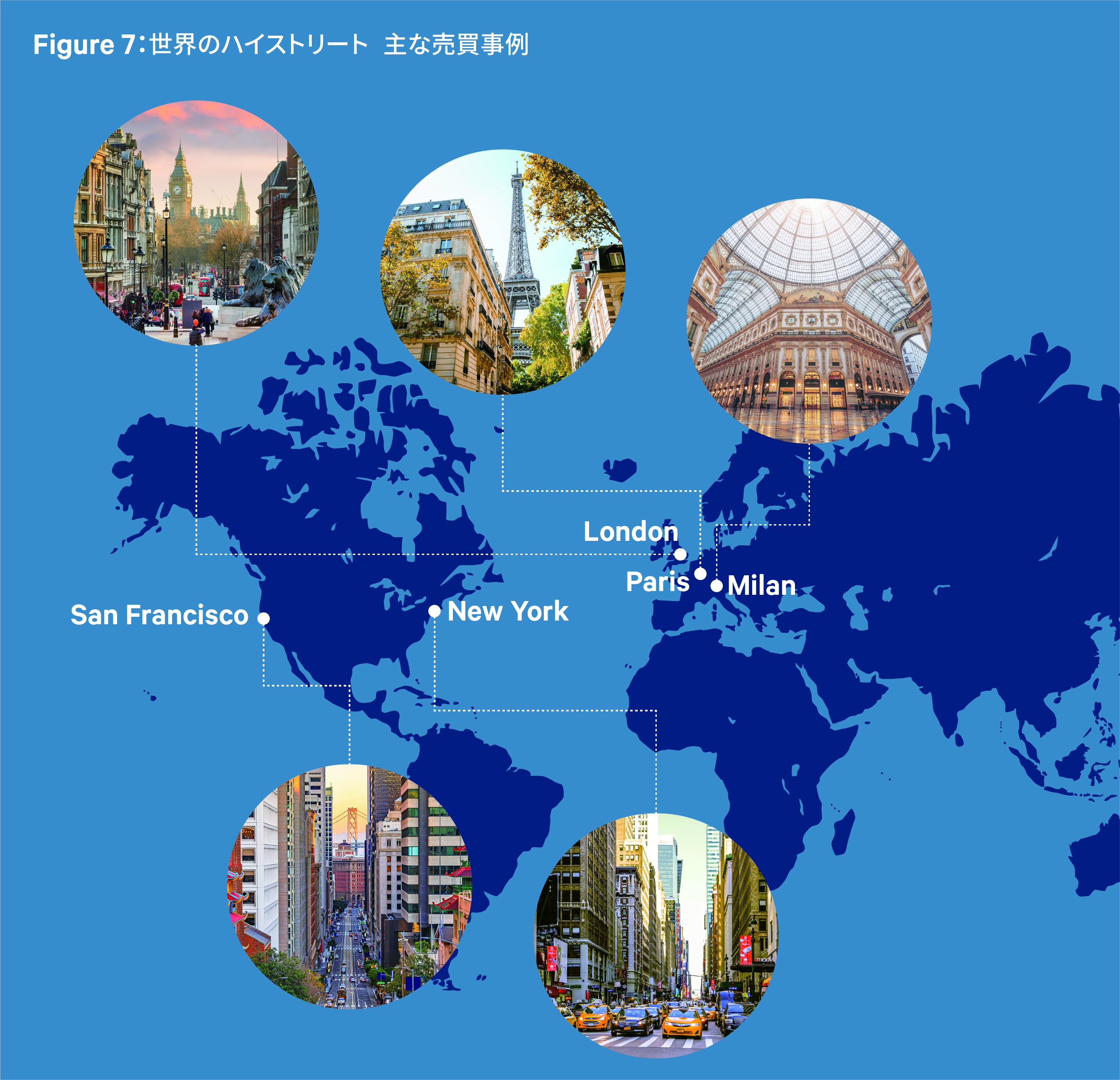 図5|近畿圏のLMTの需給バランス(四半期)