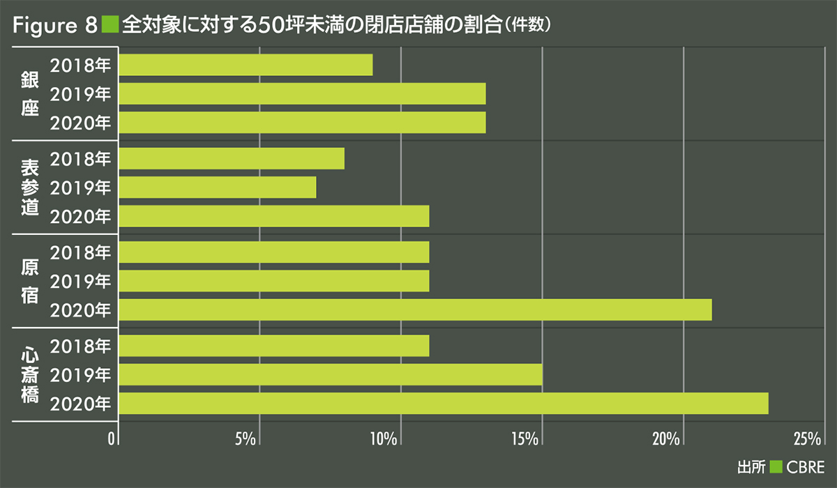 stores_to_close-image