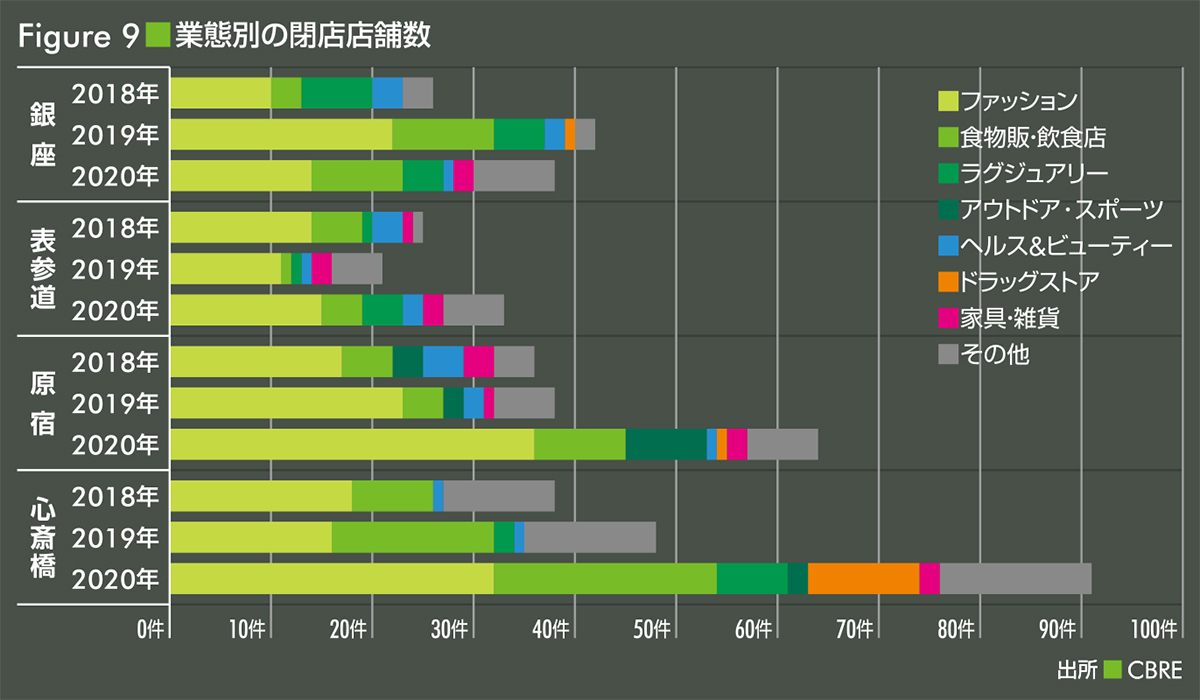 stores_to_close-image