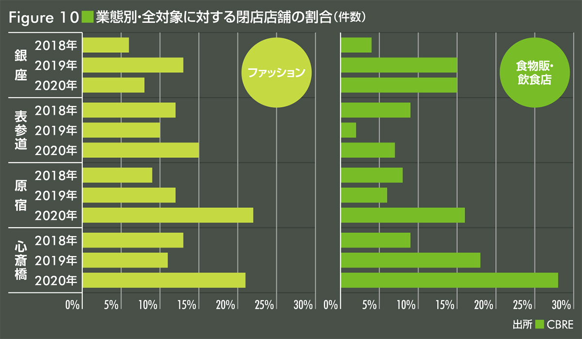 stores_to_close-image