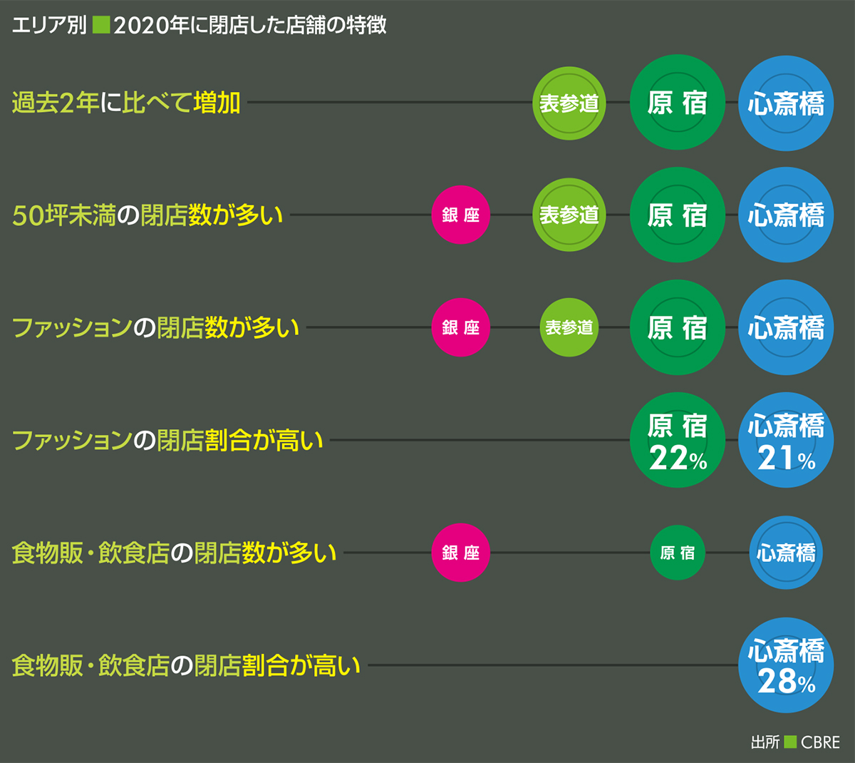 stores_to_close-image