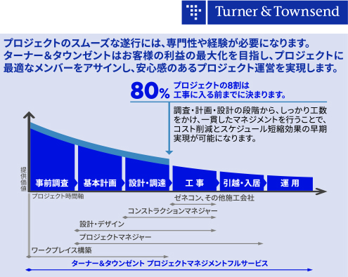 ターナー&タウンゼントについて