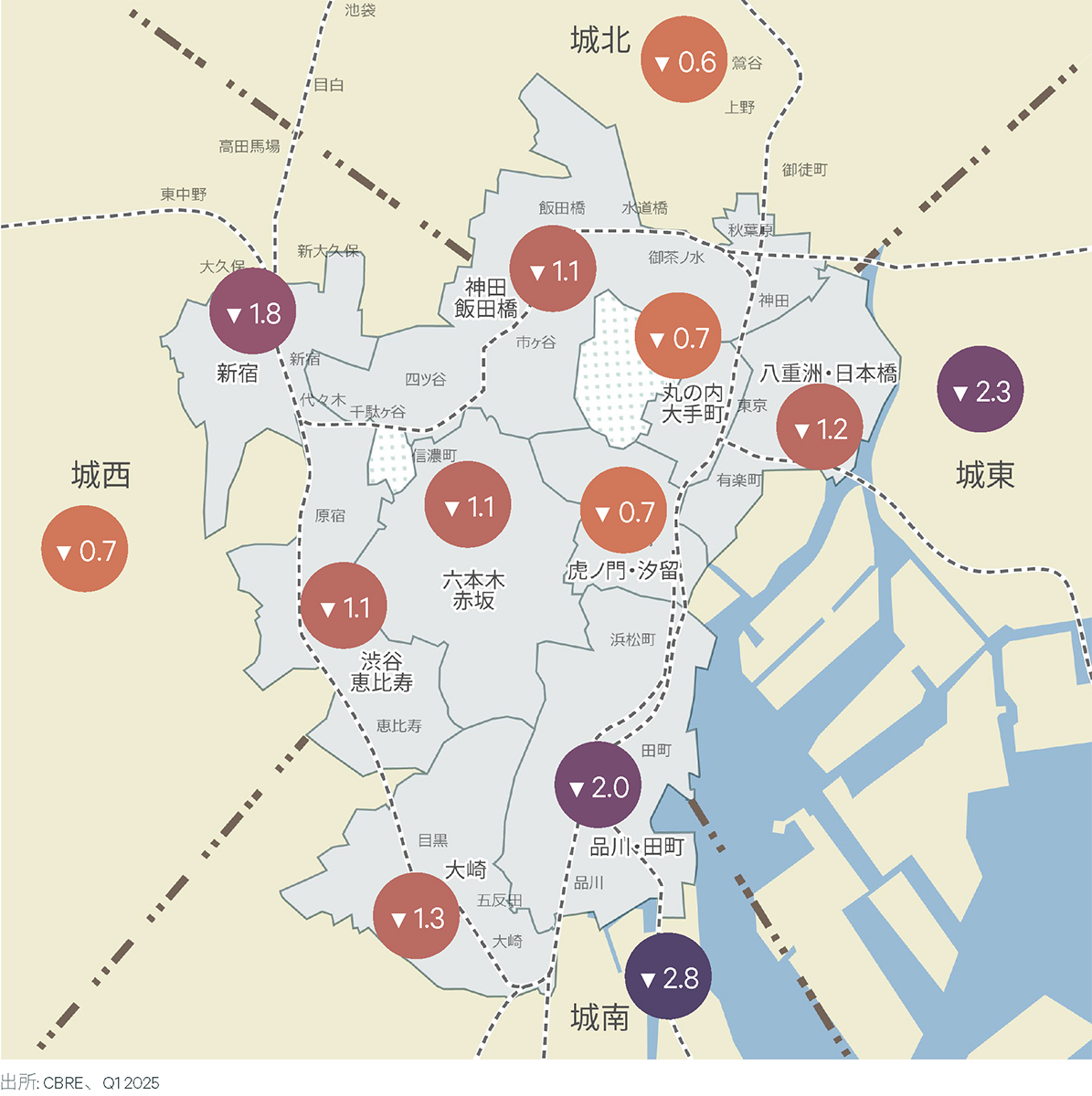 Figure 2: 東京23区エリア別空室率（前年同期比、ppt）