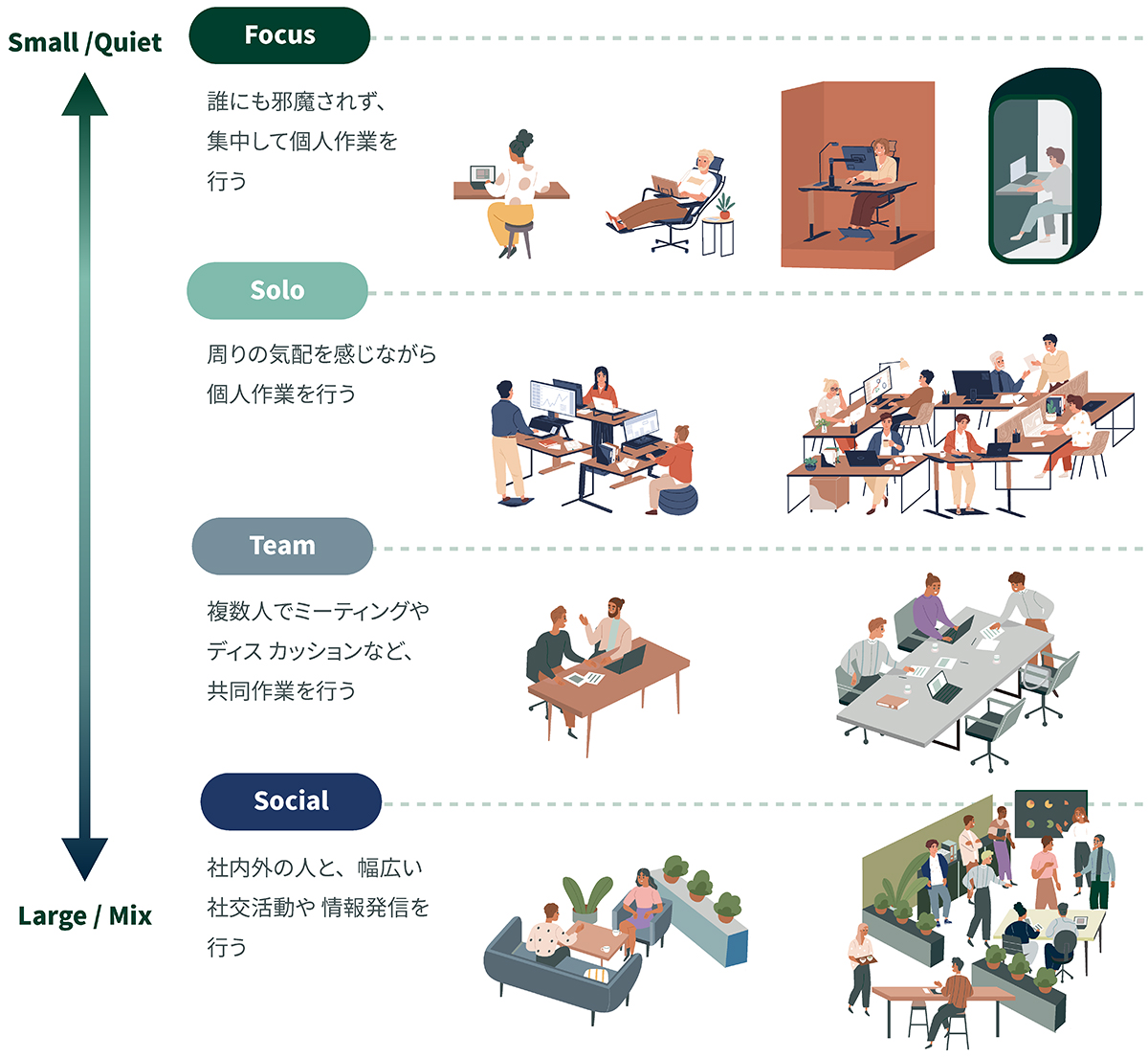 ABWとフリーアドレスの違い