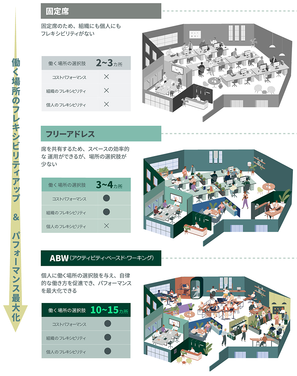 ABWとフリーアドレスの違い