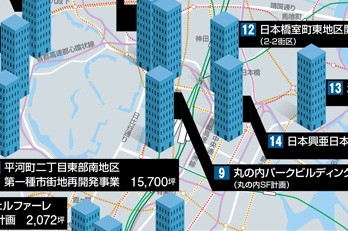 2009年竣工予定のビル