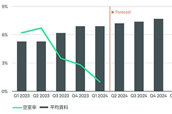 各都市の動向－JRMV2024年第1四半期