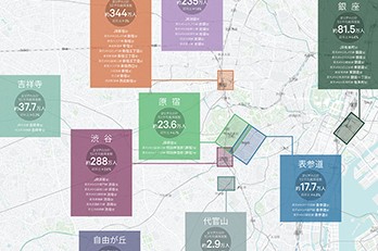 都内主要マーケット店舗賃料相場 2025
