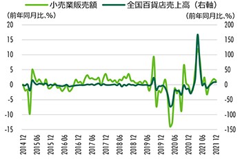 各都市の動向－JRMV2021年第4四半期