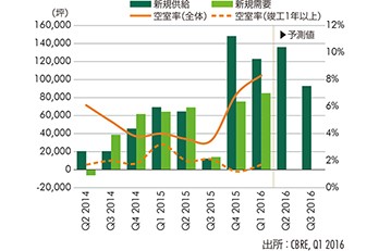 全体動向-JLMV2016年第1四半期