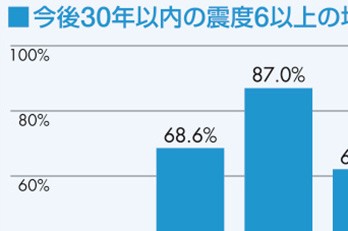 札幌市の進出企業支援