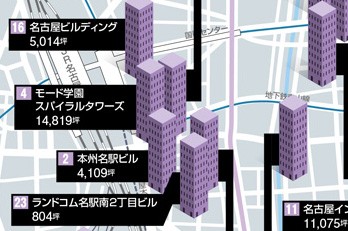 中部圏 - 全国オフィスビル竣工マップ【2009年版】