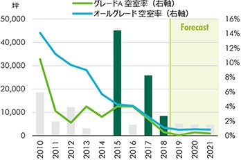 名古屋｜アウトルック2020 オフィス