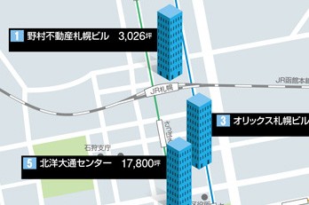 全国オフィスビル竣工マップ 【2009年版】