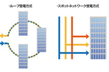 必要な電力と供給状況の把握が第一歩