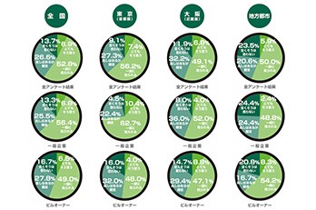 この景況は“バブル”なのか？