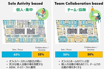 withコロナでのワークプレイス戦略・構築～実プロジェクトからの企業動向～