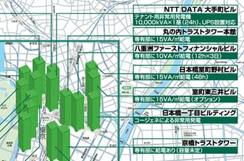 停電非常時対応 テナント給電あり&コージェネ ビルMAP