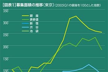 特定商業集積整備法の解説 魅力ある商業集積づくり/経済産業調査会/通商産業省（単行本） 秋葉原が大幅ダウン、都の商業集積地区ランキング | 日経クロス