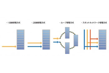 設備編