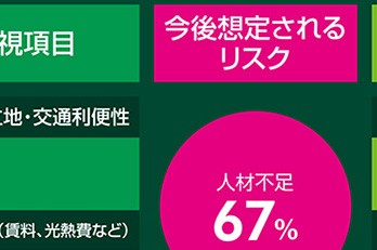 CBRE長島知己が語る、オフィス移転投資は、何を指針にすればいいのか？