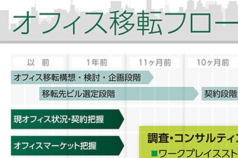 オフィス移転フローと投資コストの相場観