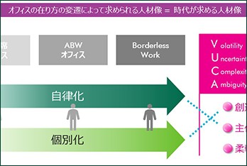 VUCAの時代において、人材を活かし組織の生産性を最大化するワークプレイスとは