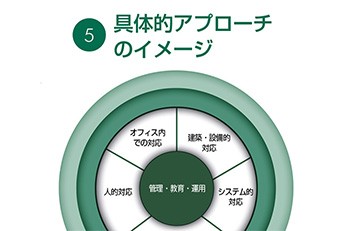 オフィスセキュリティ構築の具体策