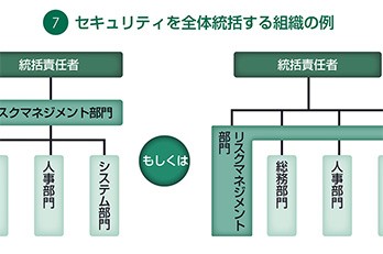継続していくための体制作り・教育