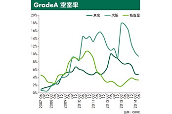 全体動向-JOMV2014年第2四半期