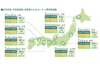 東京・大阪・名古屋