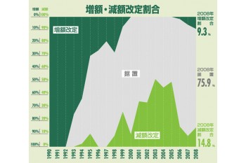 広島・高松・福岡