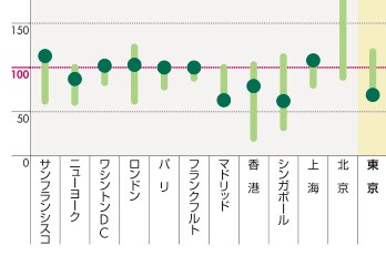 第1章：グローバルマーケット総論