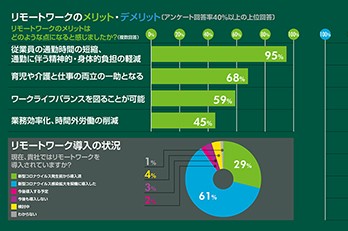 コロナ禍のオフィスづくり